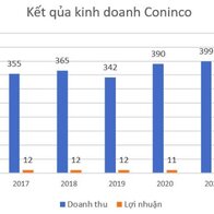 Công ty xây dựng "nóng" sau thông tin trúng thầu gói 5.12 sân bay Long Thành: Giá cổ phiếu tăng gần 50% với 3 phiên trần liên tục