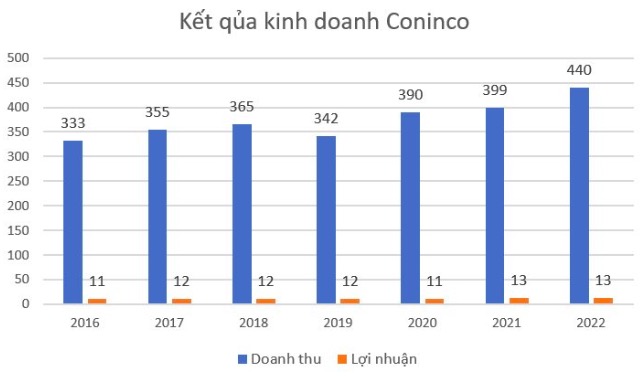 Công ty xây dựng "nóng" sau thông tin trúng thầu gói 5.12 sân bay Long Thành: Giá cổ phiếu tăng gần 50% với 3 phiên trần liên tục